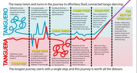 Twists-and-turns-of-tango.jpg